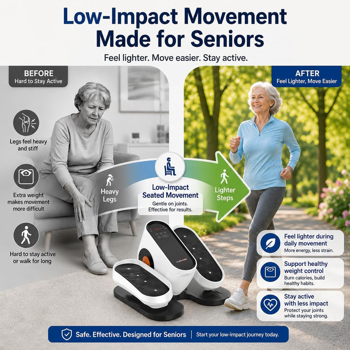 Electric Under Desk Seated Elliptical Trainer